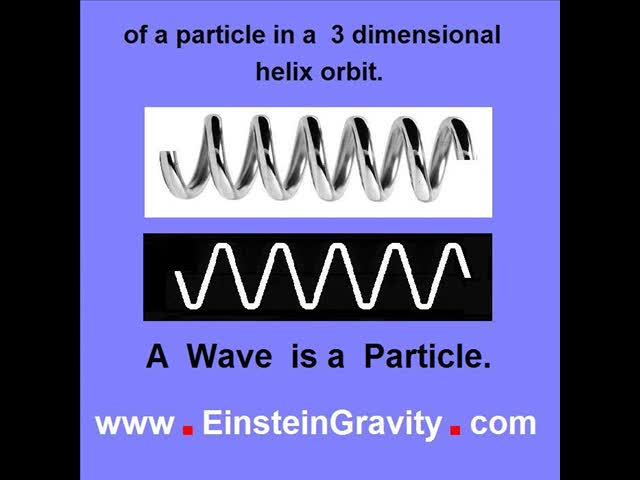 Preview of WAVE PARTICLE DUALITY